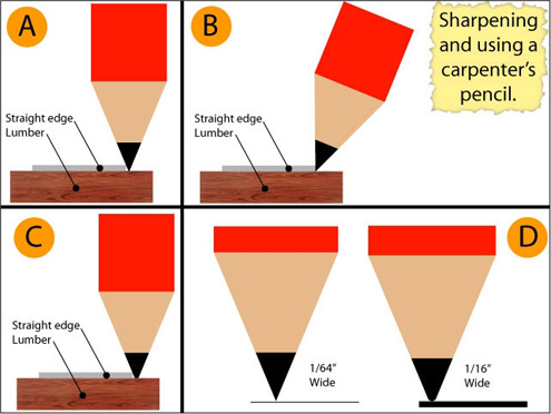 different ways to sharpen a carpenter's pencil