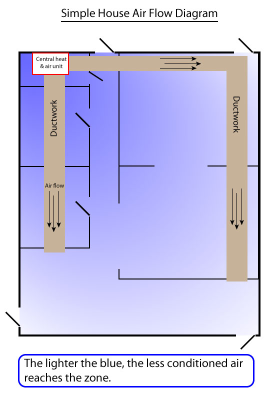 House air flow diagram