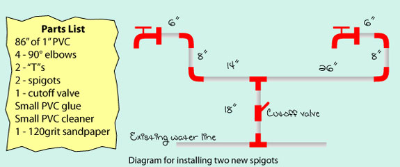 project diagram