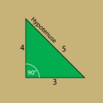 hypotenuse illustration