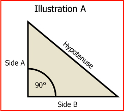 Hypotenuse Diagram