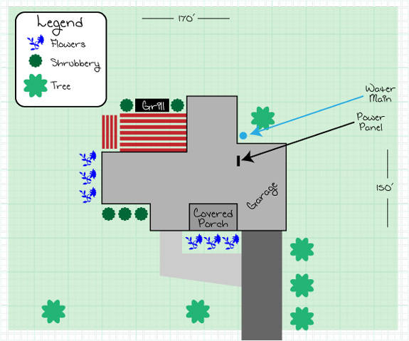 Water system diagram